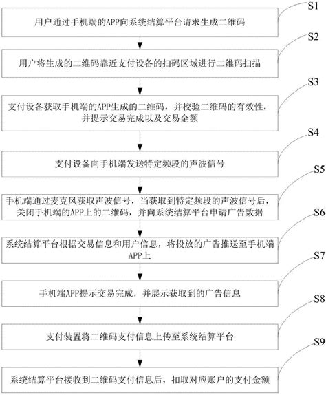 一种脱机手写中文规范地址识别方法与流程