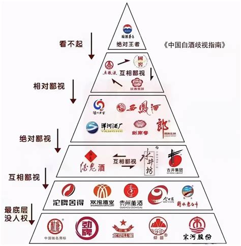 知丘-2021年中国白酒行业产业链现状及区域市场格局分析，下游消费促进行业快速发展