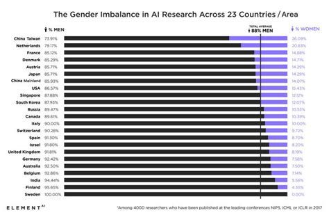 《2020全球性别差距报告》：比起十年前，我们反而离平等更远了一些|女性|性别|生存_新浪新闻