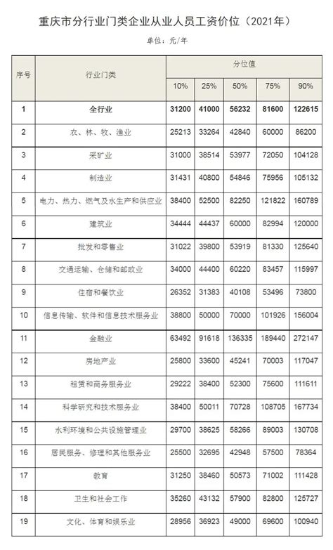 【微博V+】重庆港市价4.63元卖出，盈利7.92% - 知乎