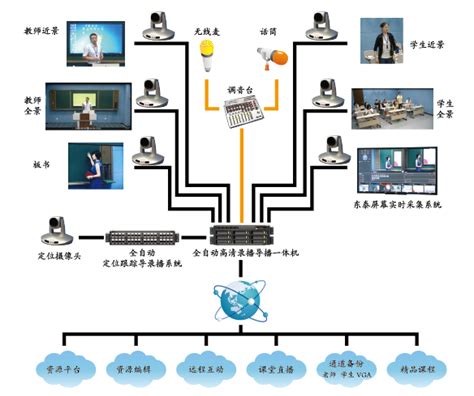 录播系统——北京科锐广视科技发展有限公司