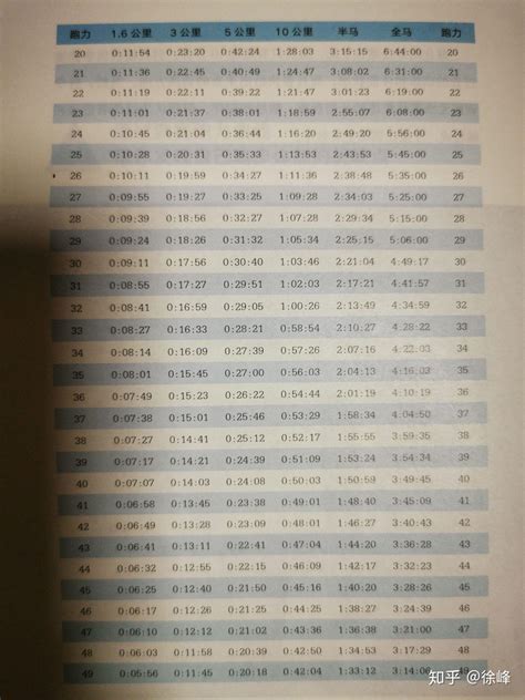 半马准备周记4/8: 10K测试刷新PB - 知乎