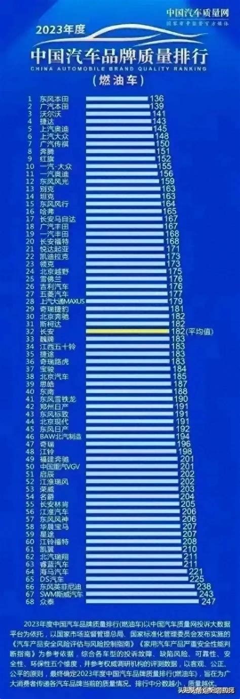 2024年315晚会曝光的汽车质量排名，你家爱车上榜了没？-脚本导航