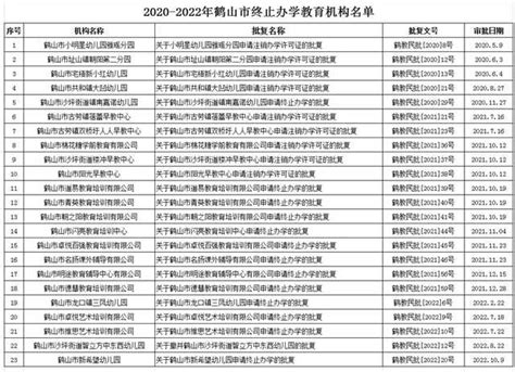 南山区学科类校外培训机构“白名单”全汇总（持续更新） - 深圳本地宝