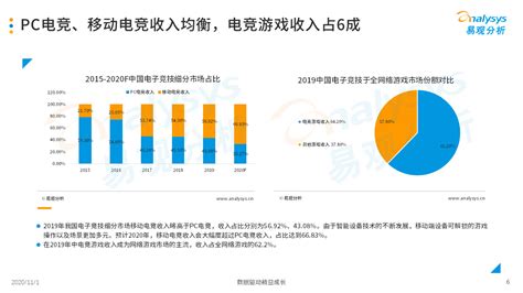 焦点|2022年中国直播行业发展现状及市场调研分析报告__财经头条