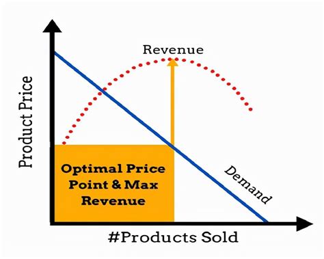 市场营销中5种心理定价策略 - 知乎