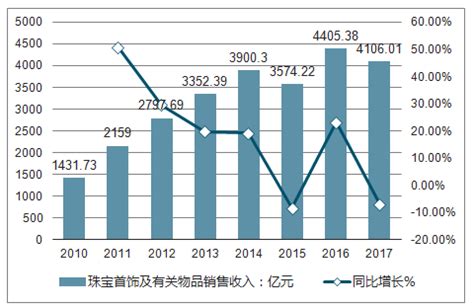 珠宝市场分析报告_2022-2028年中国珠宝行业前景研究与未来发展趋势报告_产业研究报告网