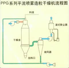 上海伟测半导体科技股份有限公司首次公开发行A股上市仪式 - 董秘信箱