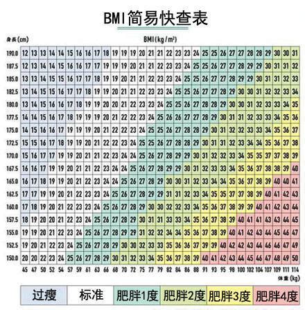 BMI - 知乎