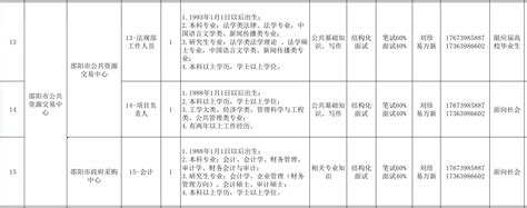 2023年邵阳市市直事业单位公开招聘人员公告 _ 通知公告 _ 市公共资源交易中心