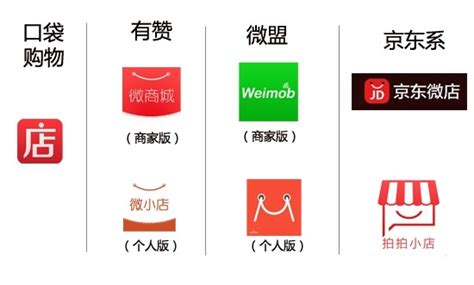 小e微店下载安卓最新版_手机app官方版免费安装下载_豌豆荚