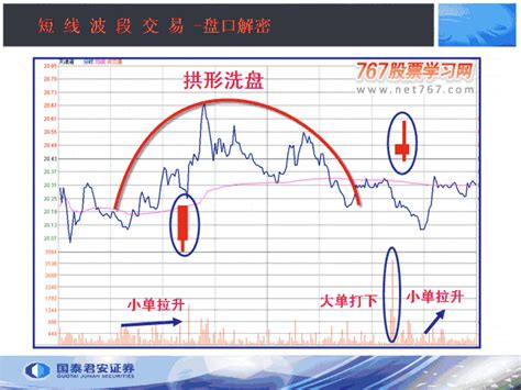 洗盘和出货的区别是什么？建议反复牢记这5种“盘口语言”让你少奋斗10年，看懂受益终身_财富号_东方财富网