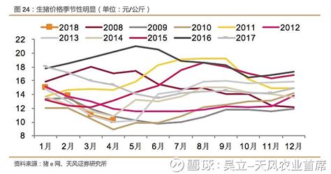 2018年中国生猪养殖行业竞争格局及利润水平变动趋势分析（图）_观研报告网