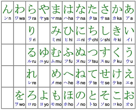 Basic Kana Chart Reading Japanese Alphabet | Porn Sex Picture