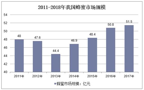 2019年中国蜂蜜分类、功效、产量格局分析[图]_智研咨询