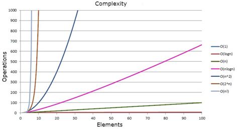 如何分析算法的时间和空间复杂度 - 老K的Java博客
