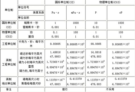 粘土水泥浆材流变性能及其对灌浆的影响_柜谷科技发展（上海）有限公司