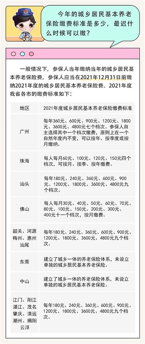 广东省2021年城乡居民基本养老保险费缴款期限将至！各地市缴费标准…