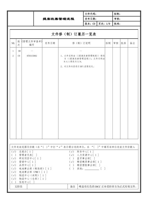 风控合规与财务管理：投资管理流程梳理与优化-投资管理-中大咨询