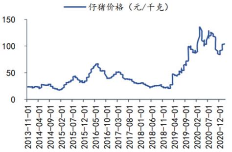 需求不及预期 猪价跌势不减 - 新牧网