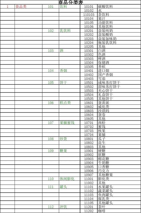 商品元素合集图片素材免费下载 - 觅知网