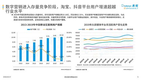 易观分析：2020中国互联网广告市场年报(附下载)-三个皮匠报告