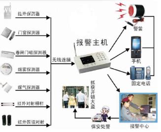 入侵报警系统是校园周界安防系统中的重要组成部分-上海广拓信息技术有限公司