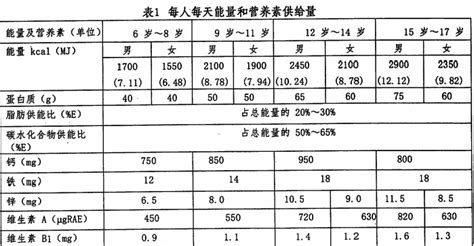 三部门联合发布《黑龙江省中小学学生餐营养指南》|黑龙江省_新浪新闻
