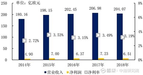 全球知名物业企业巡礼 | 法国索迪斯：千亿级非住宅服务商 导读 近年来，国内物业管理行业正处于风口之上，资本、技术持续赋能，行业变革加速。面对 ...