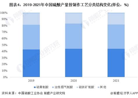 10万吨 铜冶炼制酸装置 - 工程案例 - 精制硫酸液体二氧化硫、三氧化硫、国内外硫酸化工成套设备生产厂家 | 扬州荣辉化工设备有限公司