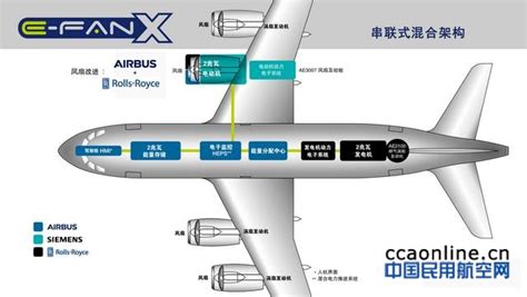万丰钻石Hemep混合动力飞机 亮相第五届进博会-中国民航网