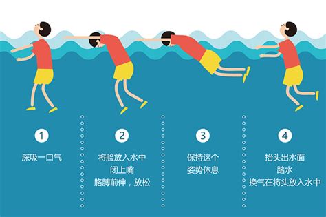 健康头条 | 救援演习成真实救生！大梅沙海滨一泳客溺水被救_读特新闻客户端
