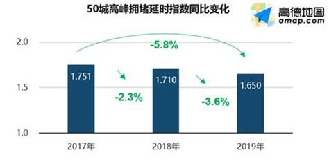 从高德地图营销模式看导航电子地图行业营销策略_观研报告网