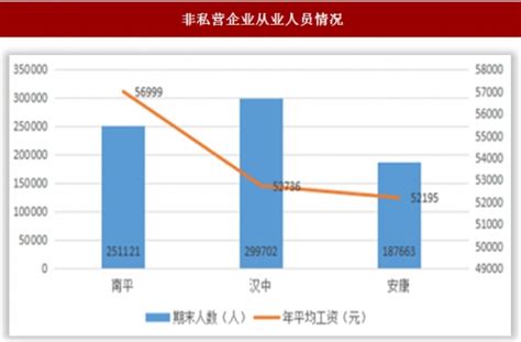 2021年安庆市国内旅游人数、旅游收入及旅行社数量统计_华经情报网_华经产业研究院
