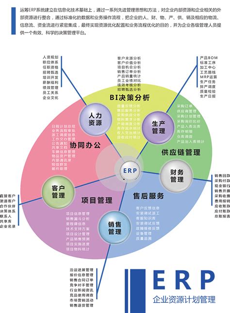 数据中心考虑采用超融合基础设施架设私有云提案的理由-深圳市互联时空