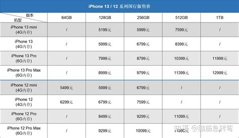 苹果iPhone12预计10月13日发布，带你详解各版本细节 _TechWeb