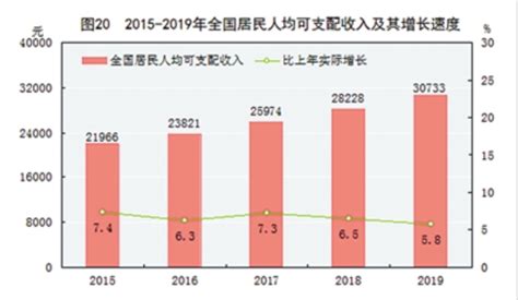 6亿人月入1000，中国人到底有多少钱？-乐居财经