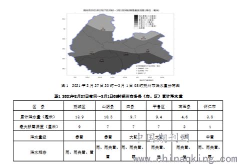 针对山西省朔州市2021年2月27日~3月1日降雪天气气象服务分析--中国期刊网