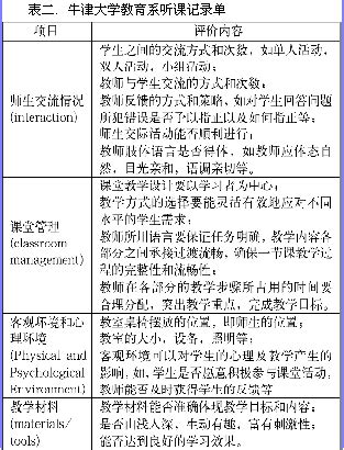 建立以学习者为中心的英语课堂听课评价体系--中国期刊网