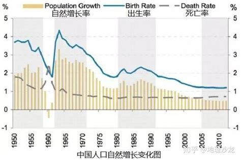 2021年中国出生人口创下1949年以来新低。2021年总和生育率降至1.15，不仅低于世界上几乎所有国家，比严重少子老... - 雪球