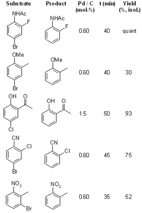 芳基溴化物和氯化物的还原脱卤作用及其作为芳基阻断基团的应用 – 化学慧