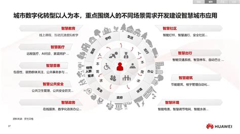 刘婵 | 智能驾驶领域专利布局及企业知识产权管理 - 知乎