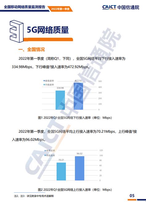 中国电信研究院：5G下行速率平均为340.25Mbps 提升近9倍-爱云资讯