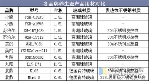 养生行业数据分析：预测2021年中国养生理疗市场规模将达到9220亿元|数据分析|理疗|养生_新浪新闻