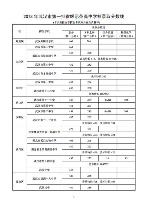 武汉十大中专排名：武汉建设学校上榜，邮校是国家级中专-排行榜123网