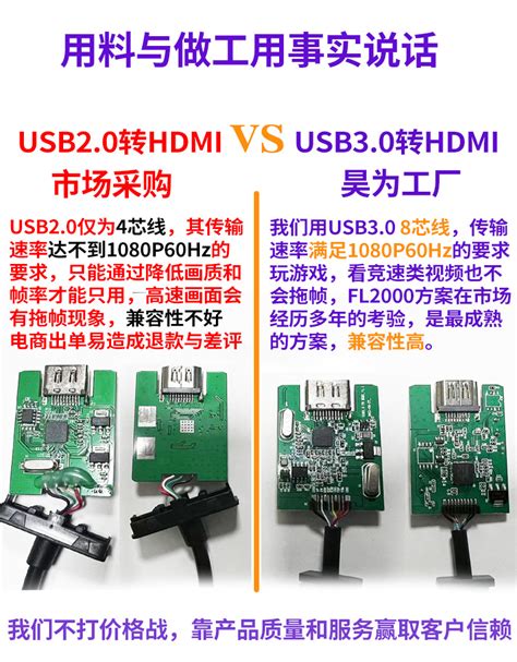 HDMI接口含义 - 家电维修资料网