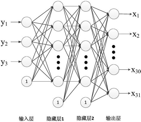 张江：怎样搞定复杂系统动力学重构？百篇资料一站获取 | 集智俱乐部
