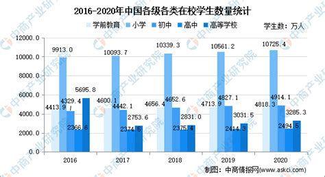 早教市场分析报告_2020-2026年中国早教市场分析预测及投资战略研究报告_中国产业研究报告网