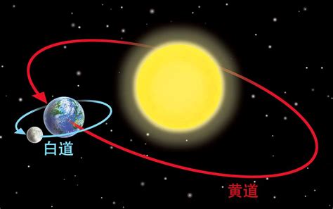天文知识：中国农历和二十四节气-物理与电子工程学院