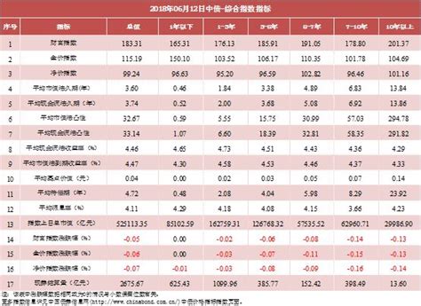 中债收益率曲线和指数日评2018年6月12日-搜狐财经